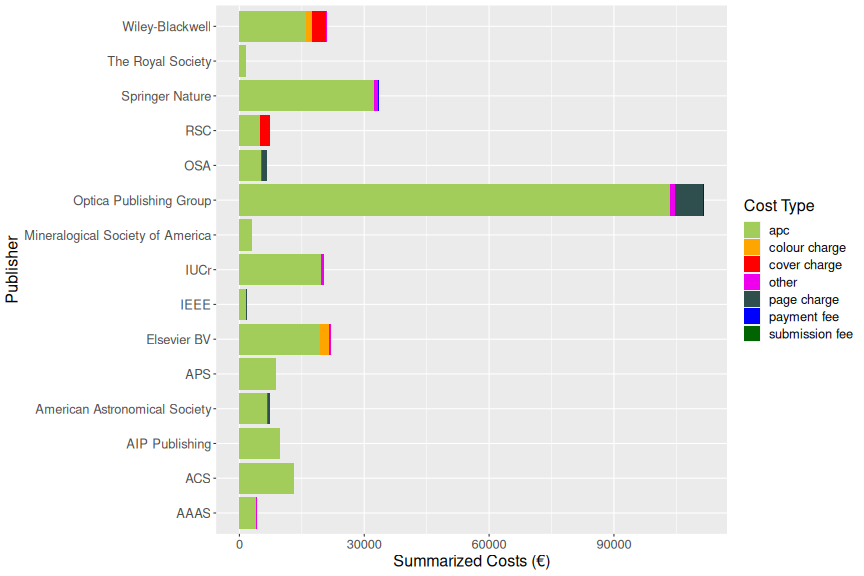 plot of chunk additional_costs_desy_2024_09_25_full