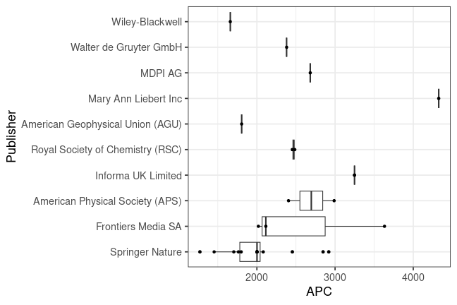 plot of chunk box_augsburg_2023_12_14_publisher_full