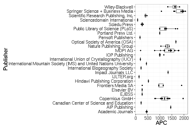 plot of chunk box_bayreuth_publisher_2016-04-25