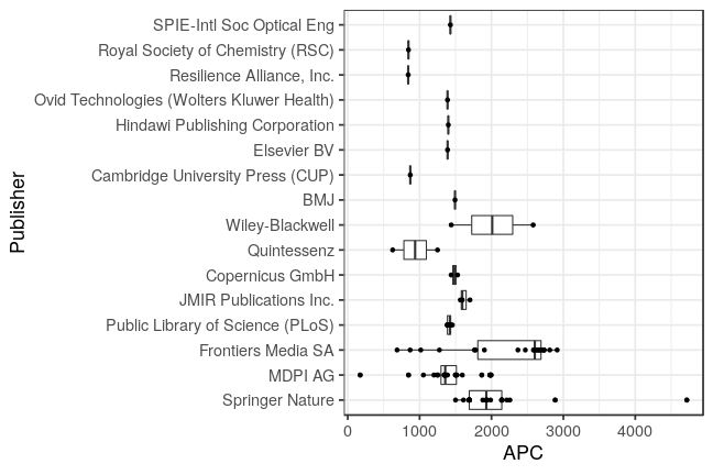 plot of chunk box_bern_2021_01_19_publisher_full