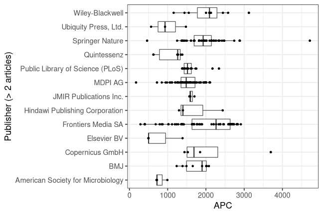 plot of chunk box_bern_2022_08_28_publisher_full