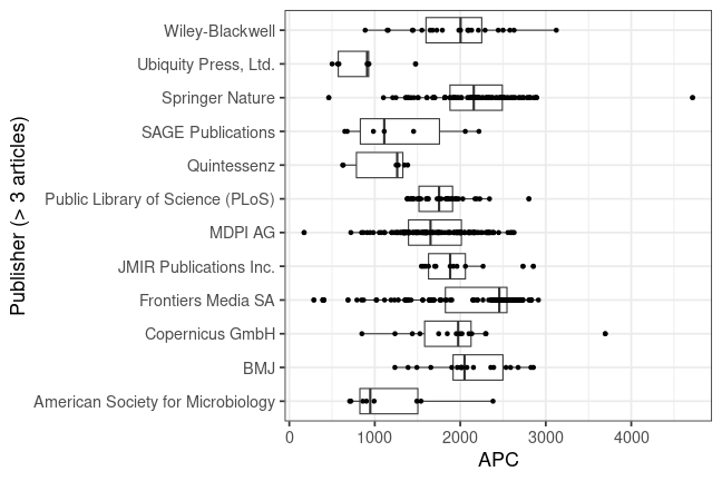 plot of chunk box_bern_2024_09_09_publisher_full