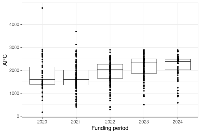 plot of chunk box_bern_2024_09_09_year_full