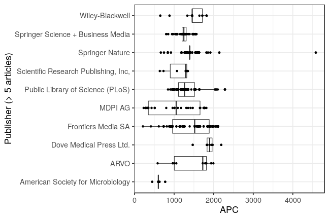 plot of chunk box_bielefeld_2019_03_29_publisher_full