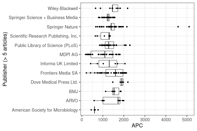 plot of chunk box_bielefeld_2020_01_09_publisher_full
