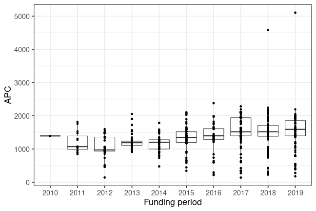 plot of chunk box_bielefeld_2020_01_09_year_full