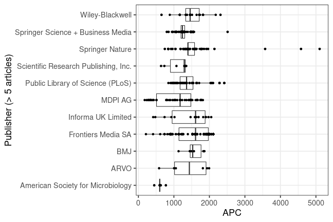 plot of chunk box_bielefeld_2020_07_08_publisher_full