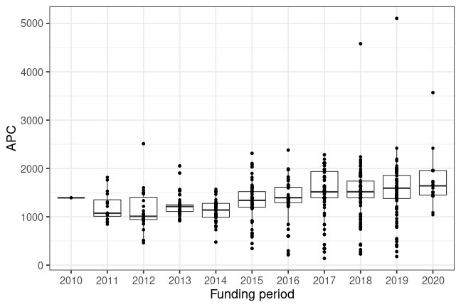plot of chunk box_bielefeld_2020_07_08_year_full