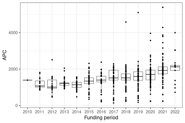 plot of chunk box_bielefeld_2022_09_15_year_full