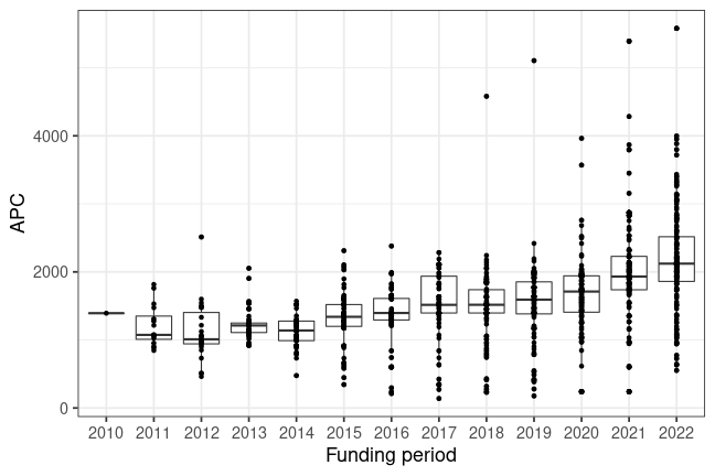plot of chunk box_bielefeld_2023_01_27_year_full