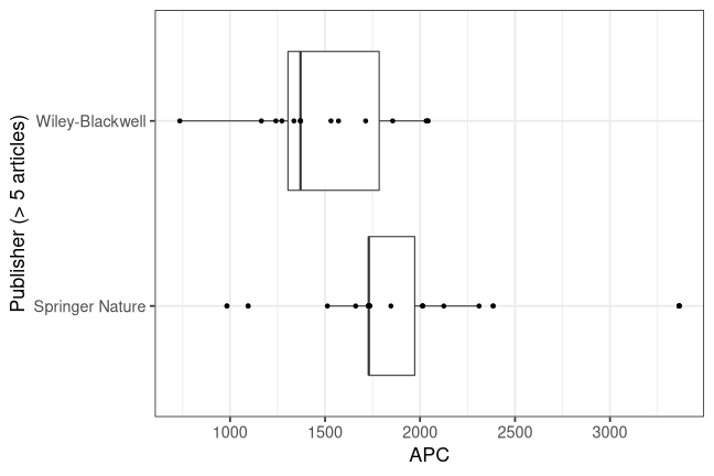 plot of chunk box_bonn_2021_10_20_publisher_full