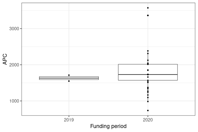 plot of chunk box_bonn_2021_10_20_year_full