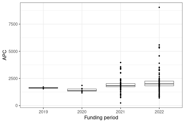 plot of chunk box_bonn_2023_07_13_year_full