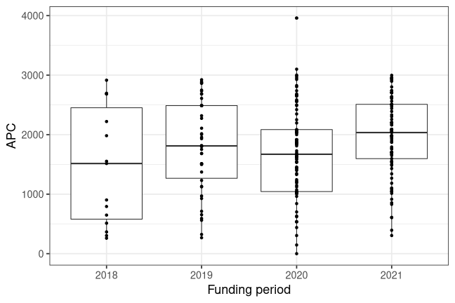 plot of chunk box_bozen_2022_01_30_year_full