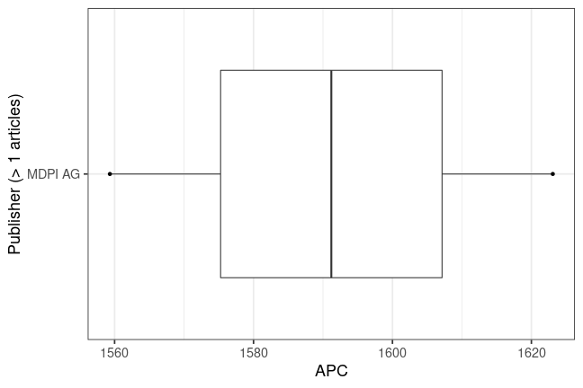 plot of chunk box_brandenburg_2023_03_27_publisher_full