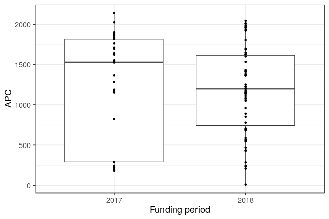 plot of chunk box_braunschweig_2019_02_26_year_full