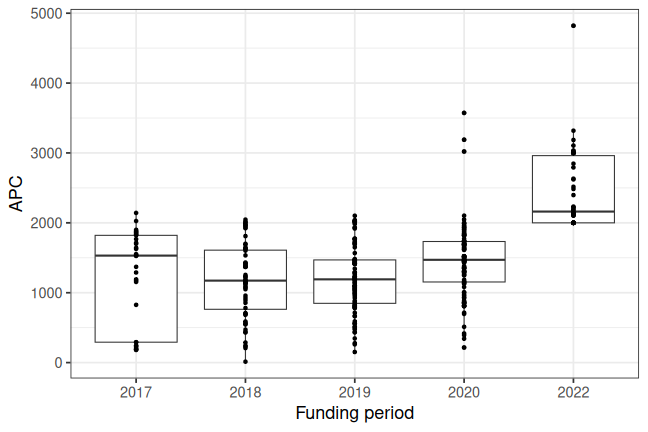 plot of chunk box_braunschweig_2023_12_19_year_full