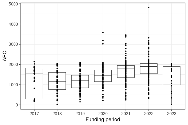 plot of chunk box_braunschweig_2024_04_02_year_full