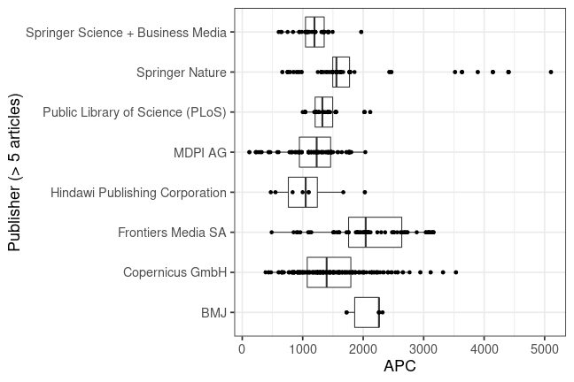 plot of chunk box_bremen_20120_01_15_publisher_full