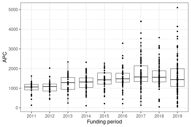 plot of chunk box_bremen_20120_01_15_year_full