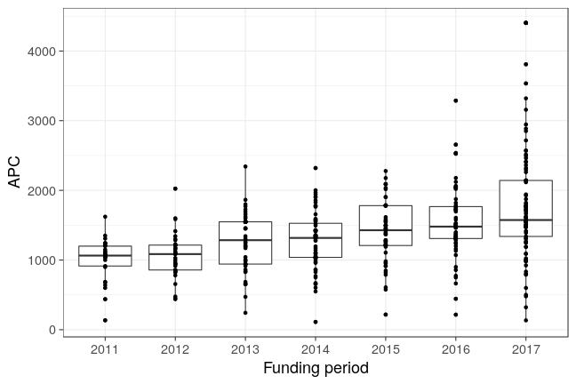 plot of chunk box_bremen_2018_02_28_year_full