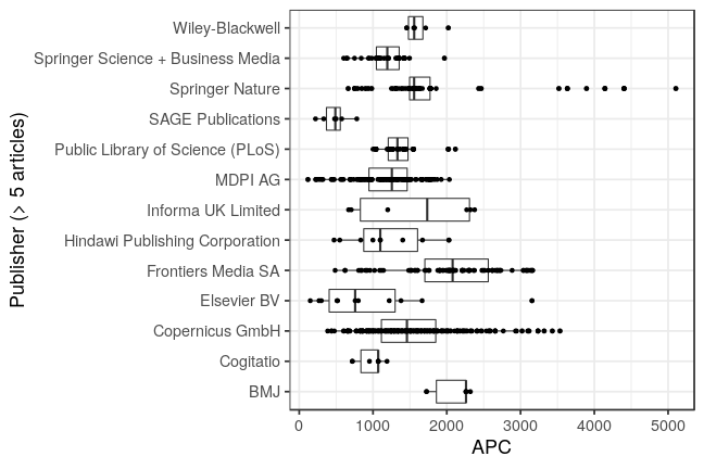 plot of chunk box_bremen_2021_04_09_publisher_full