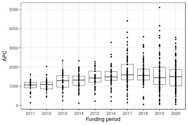 plot of chunk box_bremen_2021_04_09_year_full