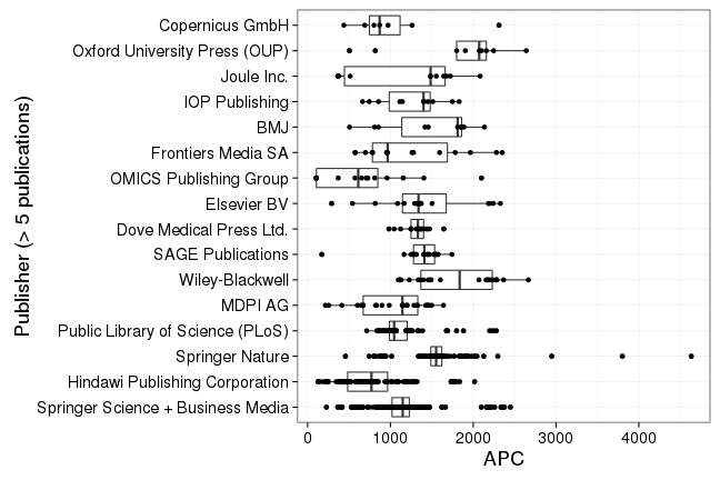 plot of chunk box_calgary_2017_01_09_publisher_full
