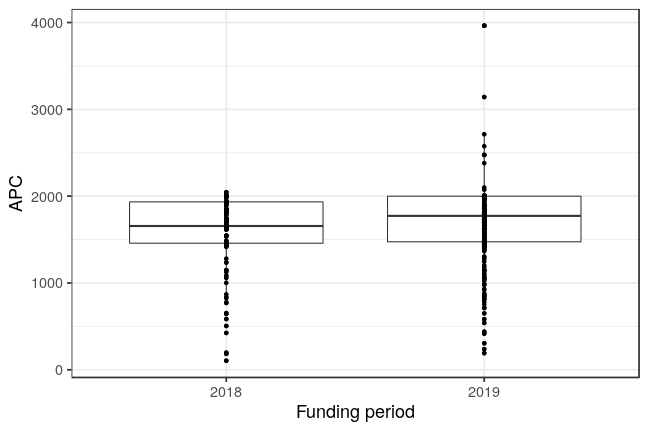 plot of chunk box_charite_2021_01_21_year_full