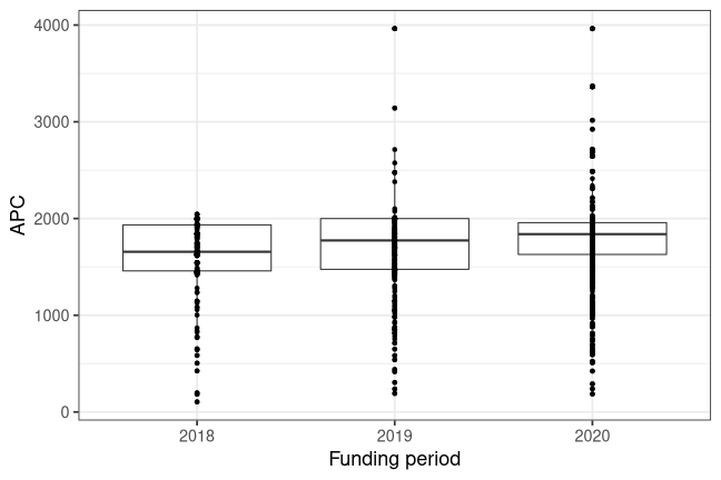 plot of chunk box_charite_2021_10_05_year_full