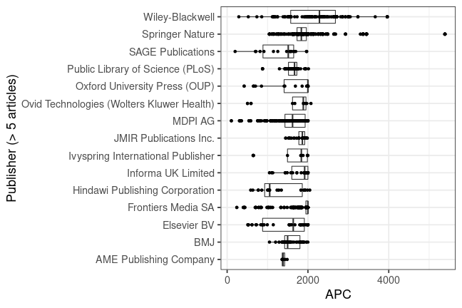 plot of chunk box_charite_2022_08_19_publisher_full