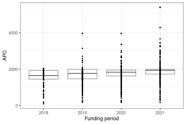 plot of chunk box_charite_2022_08_19_year_full