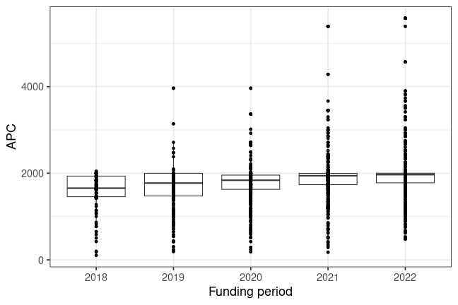 plot of chunk box_charite_2023_08_08_year_full