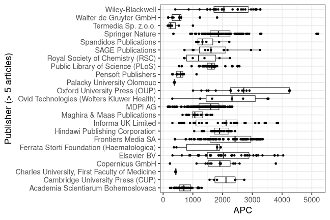 plot of chunk box_charles_2021_11_23_publisher_full