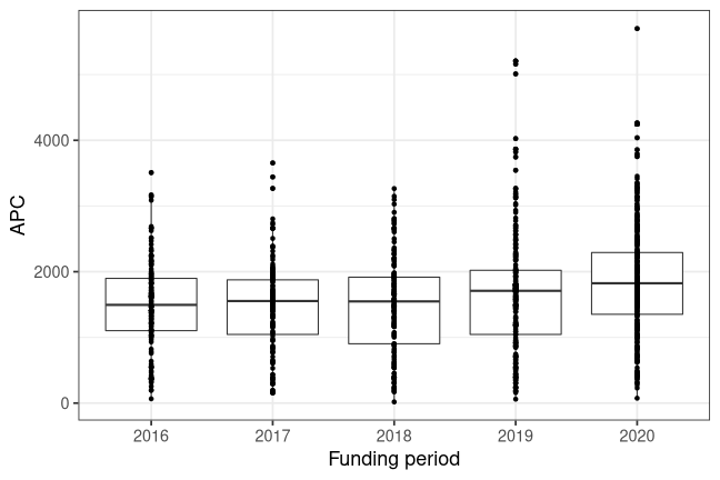 plot of chunk box_charles_2021_11_23_year_full