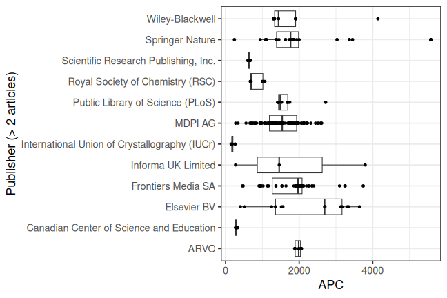 plot of chunk box_chemnitz_2023_12_19_publisher_full