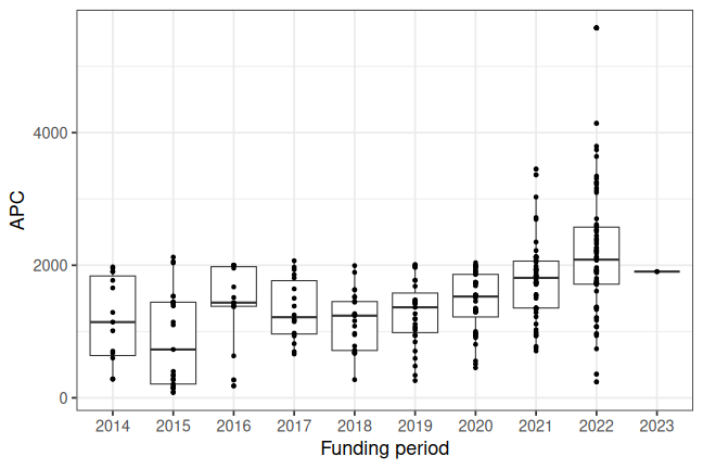 plot of chunk box_chemnitz_2023_12_19_year_full