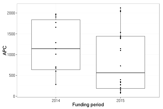 plot of chunk box_chemnitz_year_2016-05-17