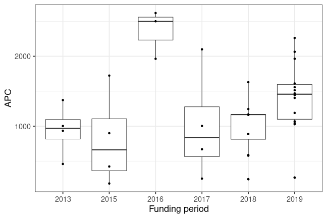 plot of chunk box_clausthal_2020_01_22_year_full