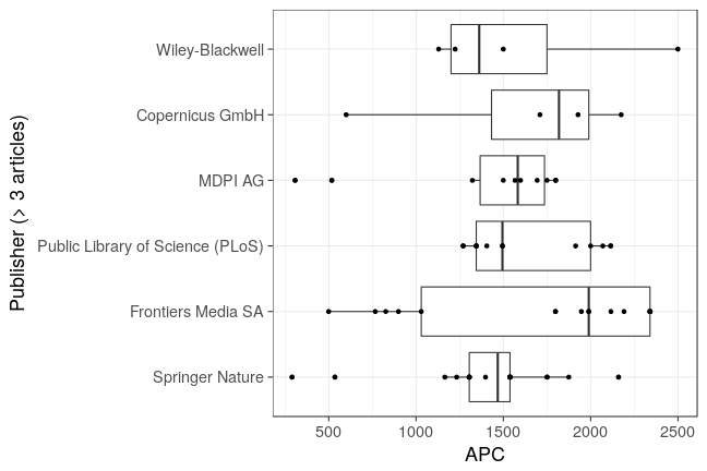 plot of chunk box_couperin_2018_11_26_publisher_full