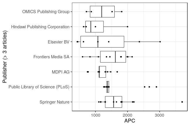 plot of chunk box_couperin_2018_12_05_publisher_full