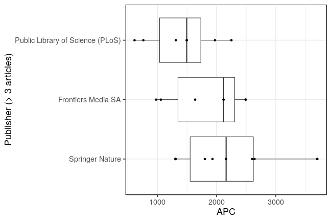 plot of chunk box_couperin_2019_01_09_publisher_full