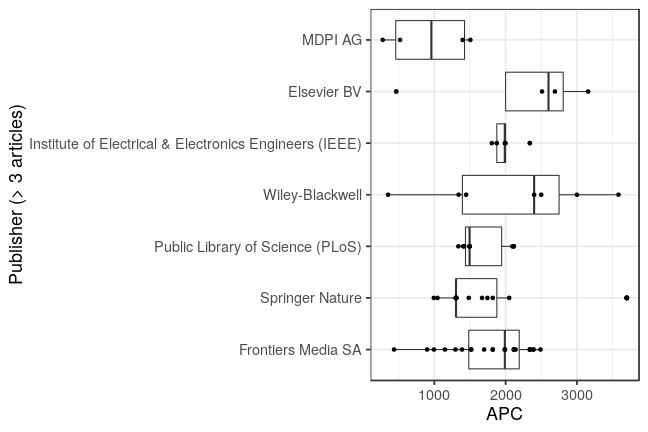 plot of chunk box_couperin_2019_03_19_publisher_full