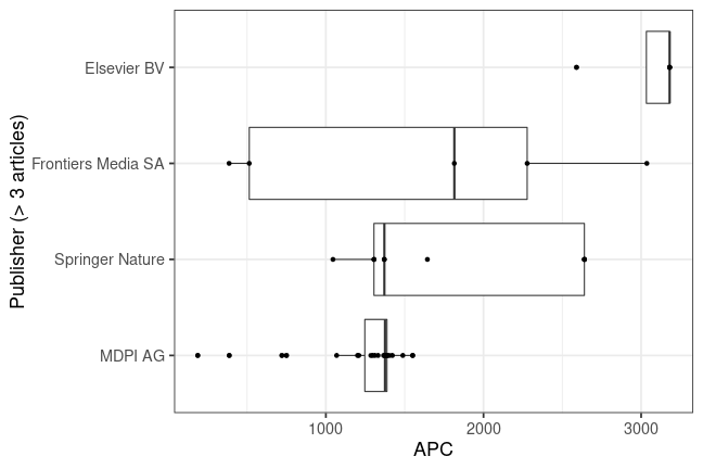 plot of chunk box_couperin_2019_09_25_publisher_full