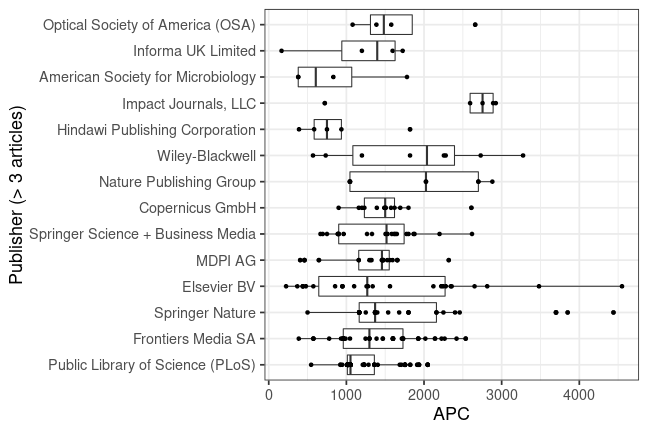plot of chunk box_couperin_2019_10_22_publisher_full