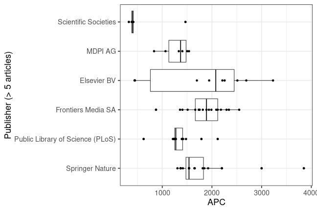 plot of chunk box_couperin_2019_11_12_publisher_full