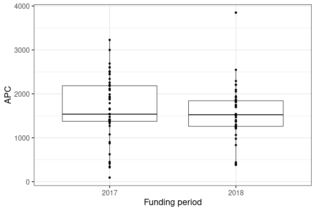 plot of chunk box_couperin_2019_11_12_year_full