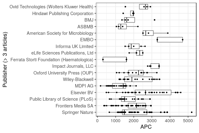 plot of chunk box_couperin_2021_05_20_publisher_full