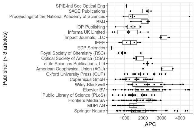 plot of chunk box_couperin_2021_07_29_publisher_full