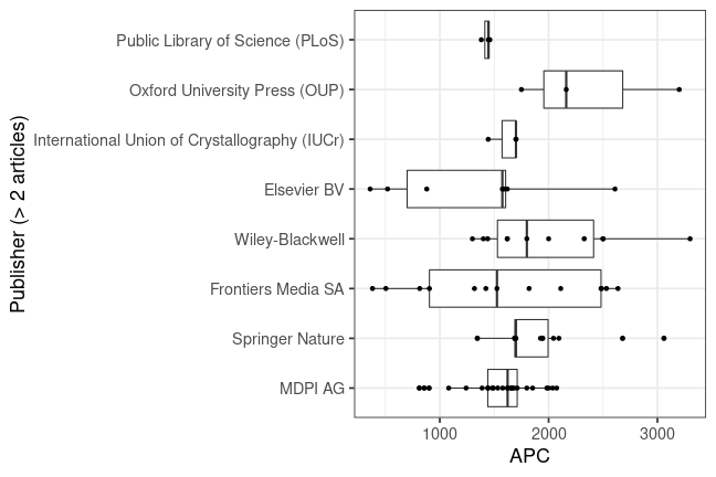 plot of chunk box_couperin_2022_07_01_publisher_full